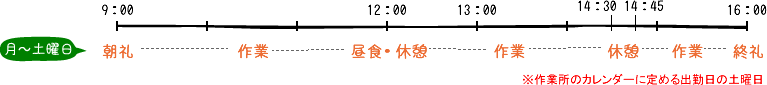 月～土曜日：9：00～朝礼後作業、12：00～昼食・休憩、13：00～作業（休憩15分）、16：00終礼。